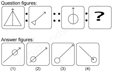 Non verbal reasoning, Analogy practice questions with detailed solutions, analogy question and answers with explanations, Non-verbal Analogy, analogy tips and tricks, practice tests for competitive exams, Free analogy practice questions